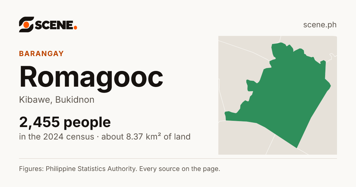 Romagooc, Kibawe, barangay: 2,455 people in the 2024 census
