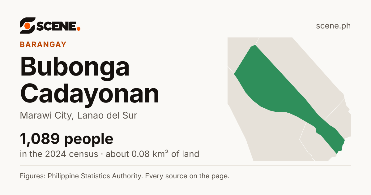 Bubonga Cadayonan, Marawi City, barangay: 1,089 people in the 2024 census