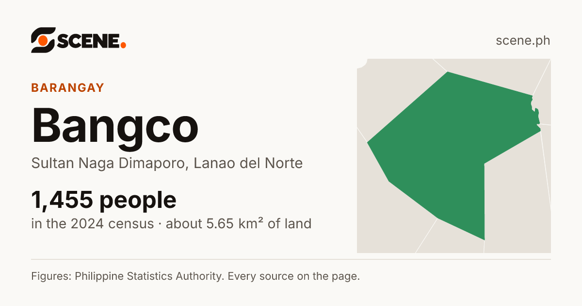 Bangco, Sultan Naga Dimaporo, barangay: 1,455 people in the 2024 census