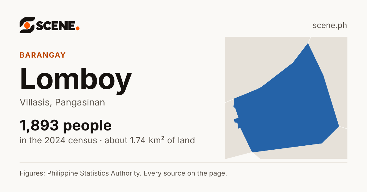 Lomboy, Villasis, barangay: 1,893 people in the 2024 census