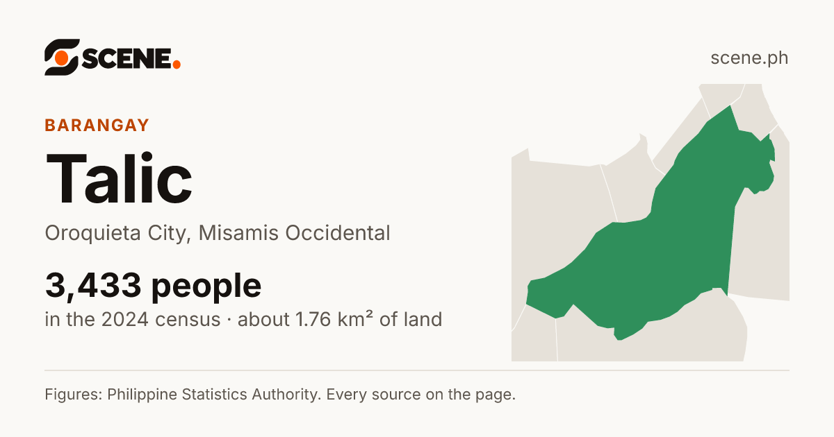 Talic, Oroquieta City, barangay: 3,433 people in the 2024 census