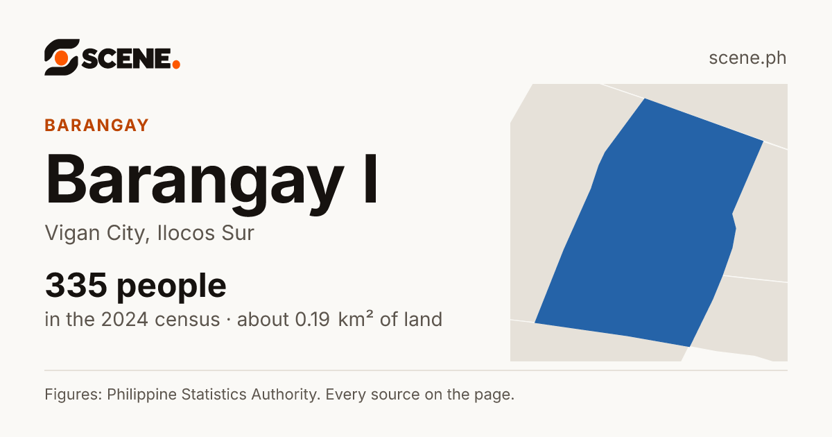 Barangay I, Vigan City, barangay: 335 people in the 2024 census