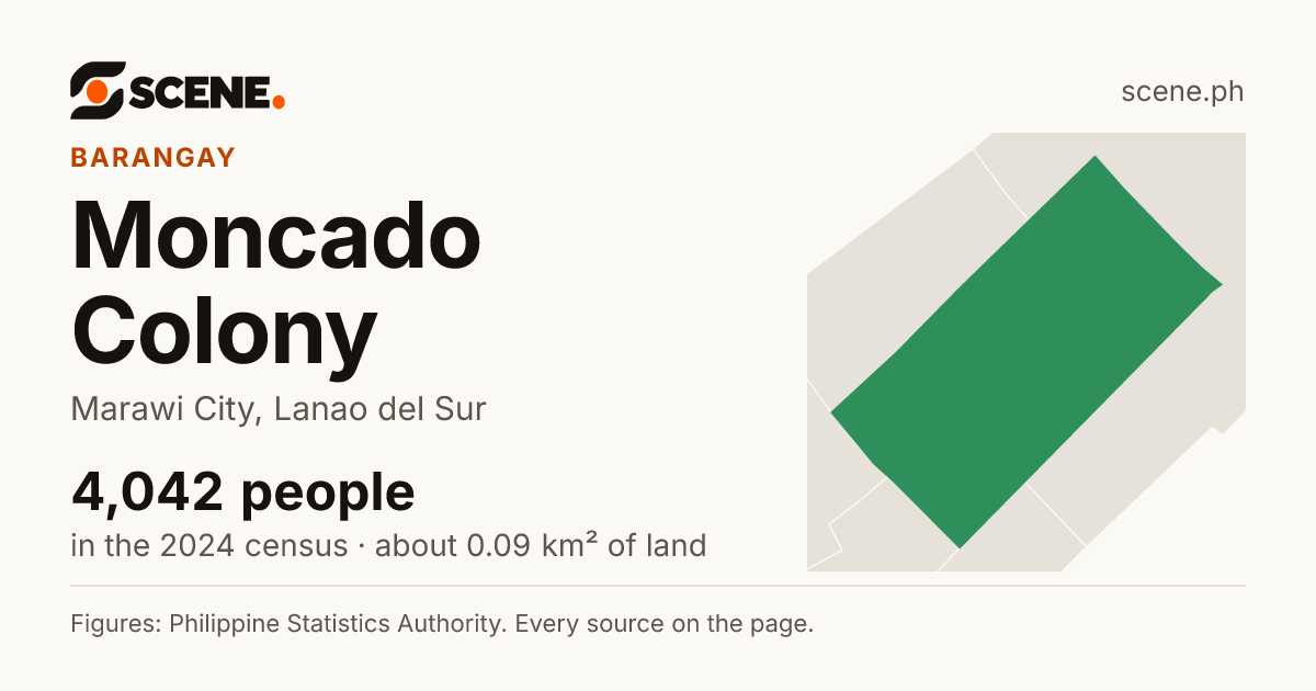 Moncado Colony, Marawi City, barangay: 4,042 people in the 2024 census