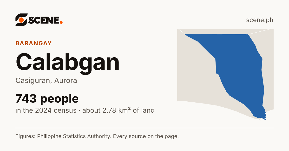 Calabgan, Casiguran, barangay: 743 people in the 2024 census