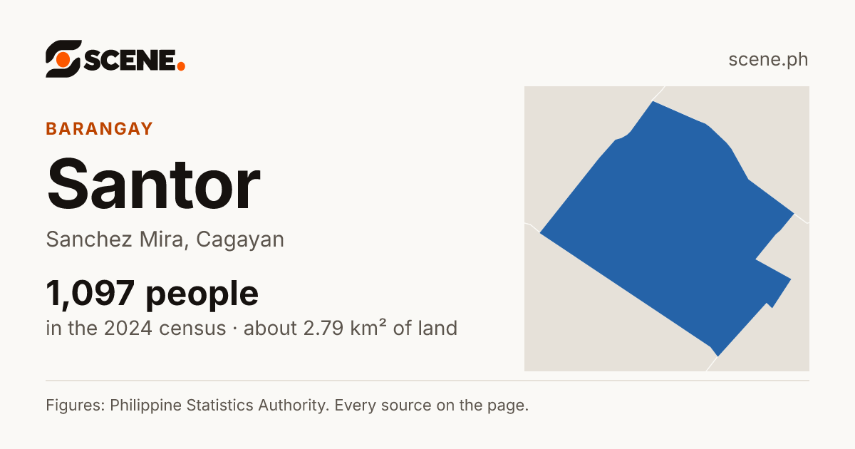Santor, Sanchez Mira, barangay: 1,097 people in the 2024 census