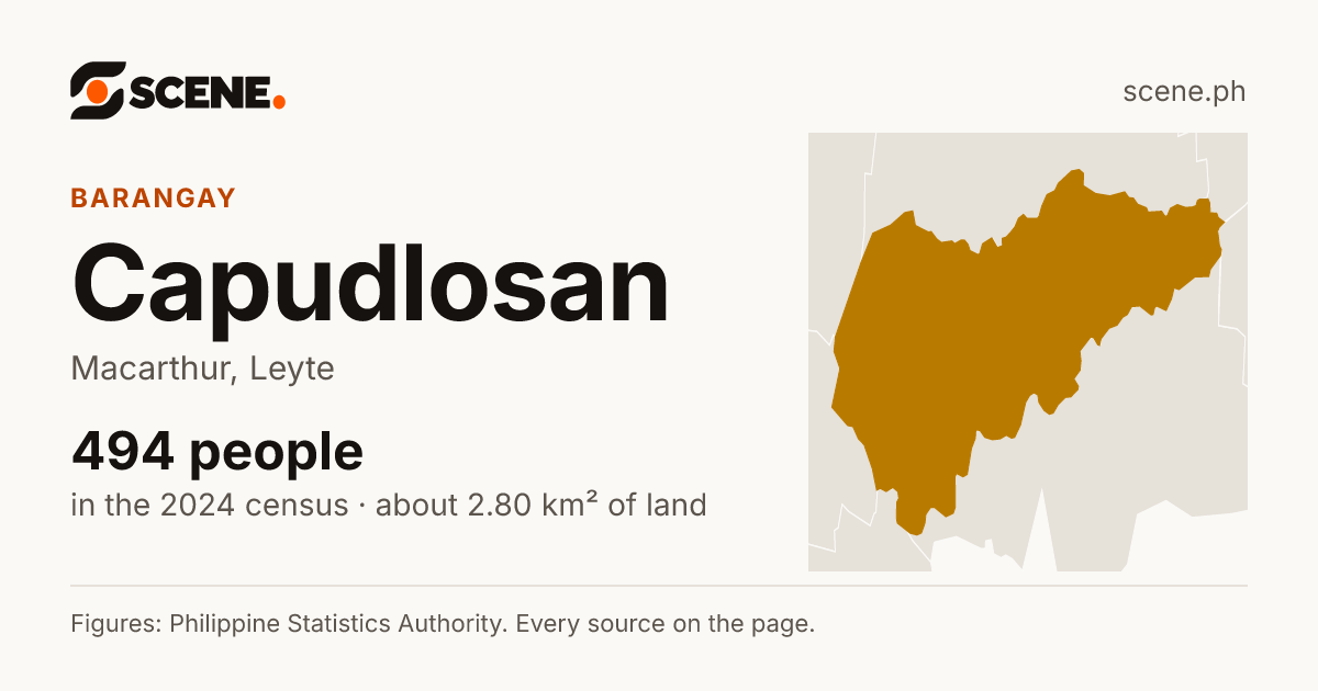 Capudlosan, Macarthur, barangay: 494 people in the 2024 census