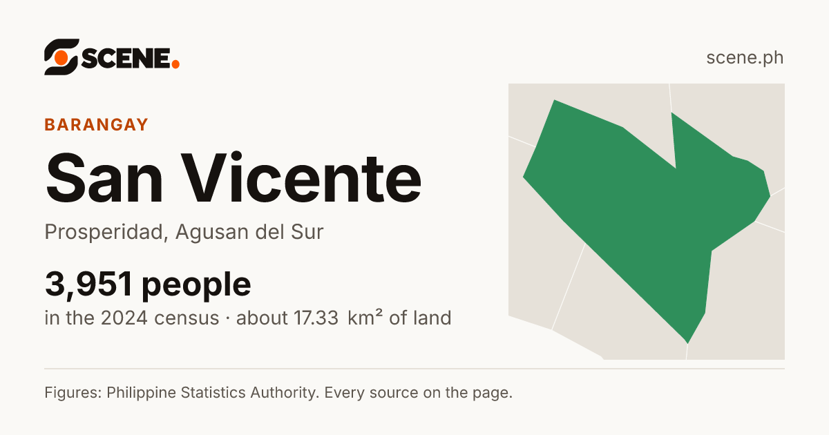 San Vicente, Prosperidad, barangay: 3,951 people in the 2024 census