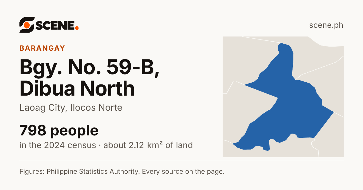 Bgy. No. 59-B, Dibua North, Laoag City, barangay: 798 people in the 2024 census