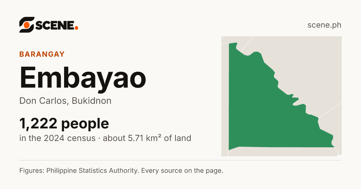 Embayao, Don Carlos, barangay: 1,222 people in the 2024 census