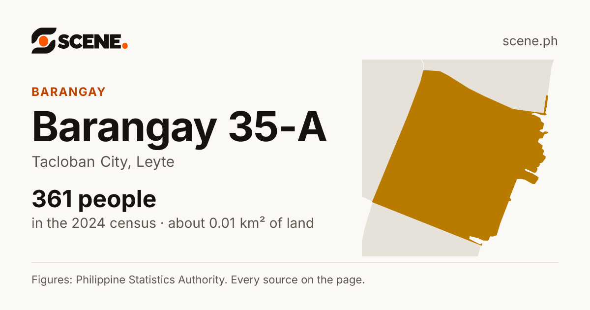 Barangay 35-A, Tacloban City, barangay: 361 people in the 2024 census