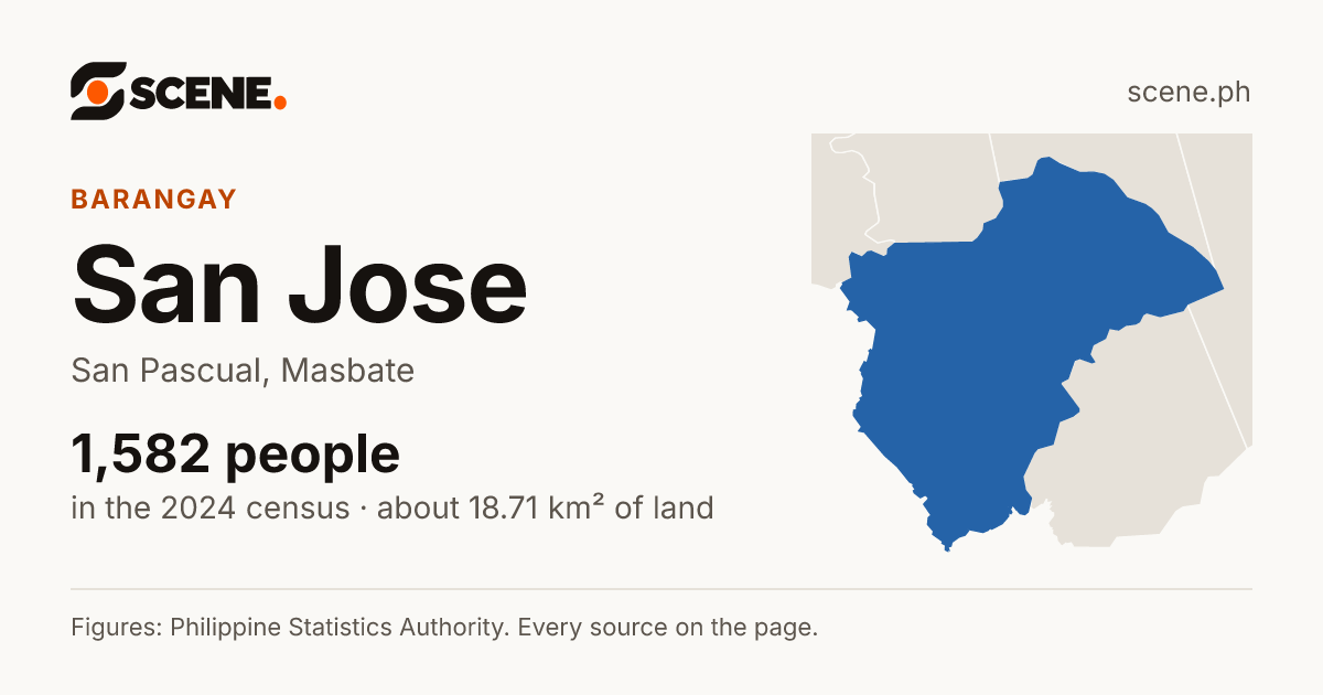 San Jose, San Pascual, barangay: 1,582 people in the 2024 census