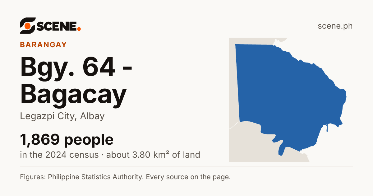 Bgy. 64 - Bagacay, Legazpi City, barangay: 1,869 people in the 2024 census