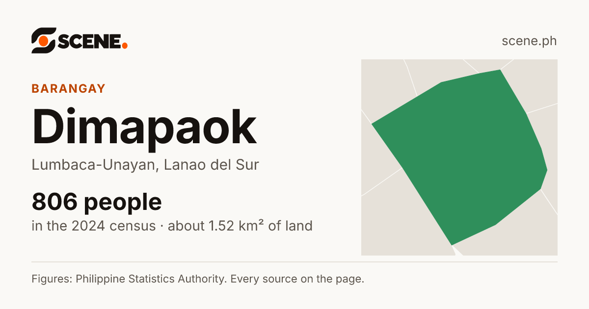 Dimapaok, Lumbaca-Unayan, barangay: 806 people in the 2024 census