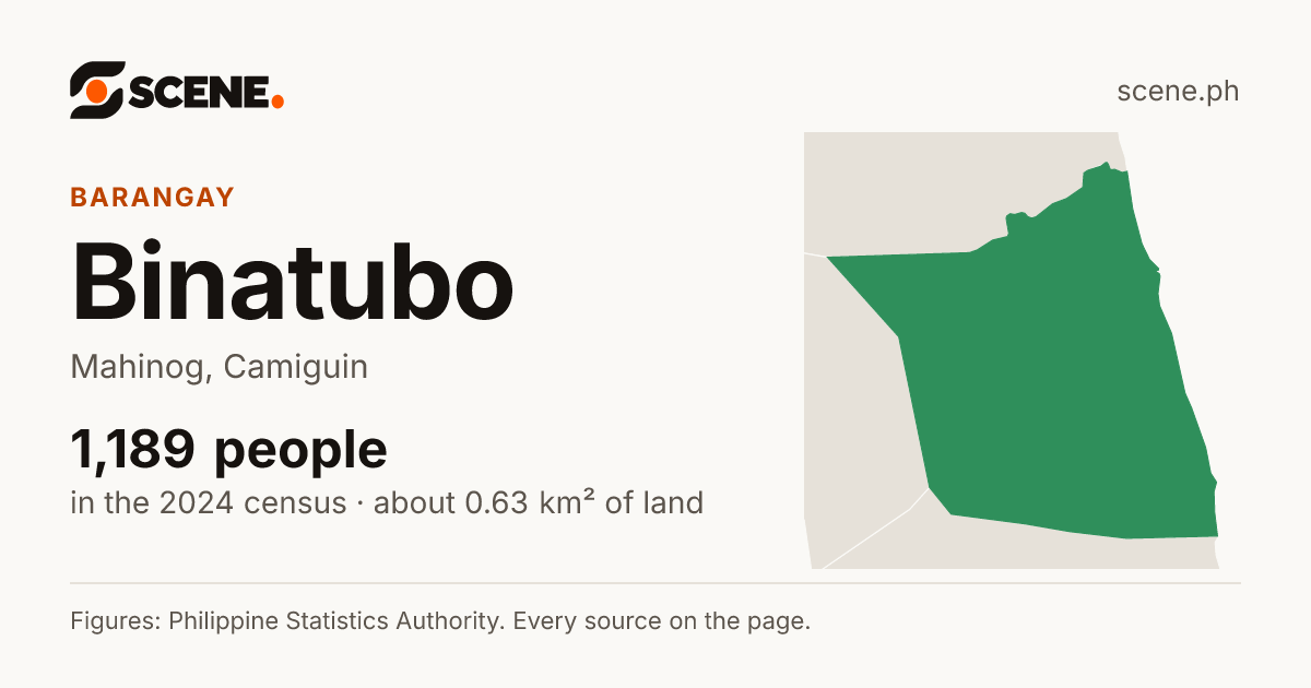 Binatubo, Mahinog, barangay: 1,189 people in the 2024 census