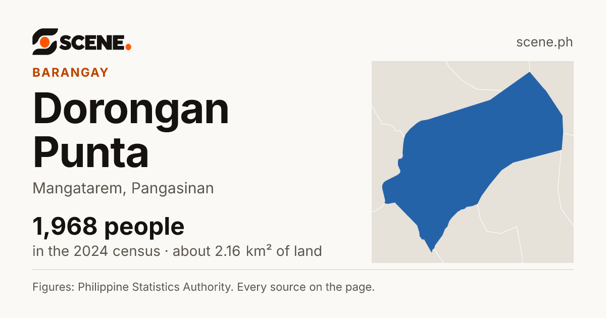 Dorongan Punta, Mangatarem, barangay: 1,968 people in the 2024 census