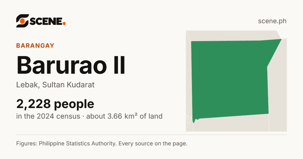 Barurao II, Lebak, barangay: 2,228 people in the 2024 census