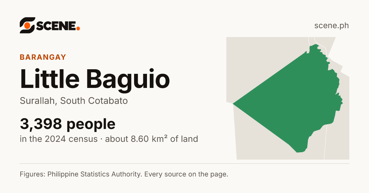 Little Baguio, Surallah, barangay: 3,398 people in the 2024 census