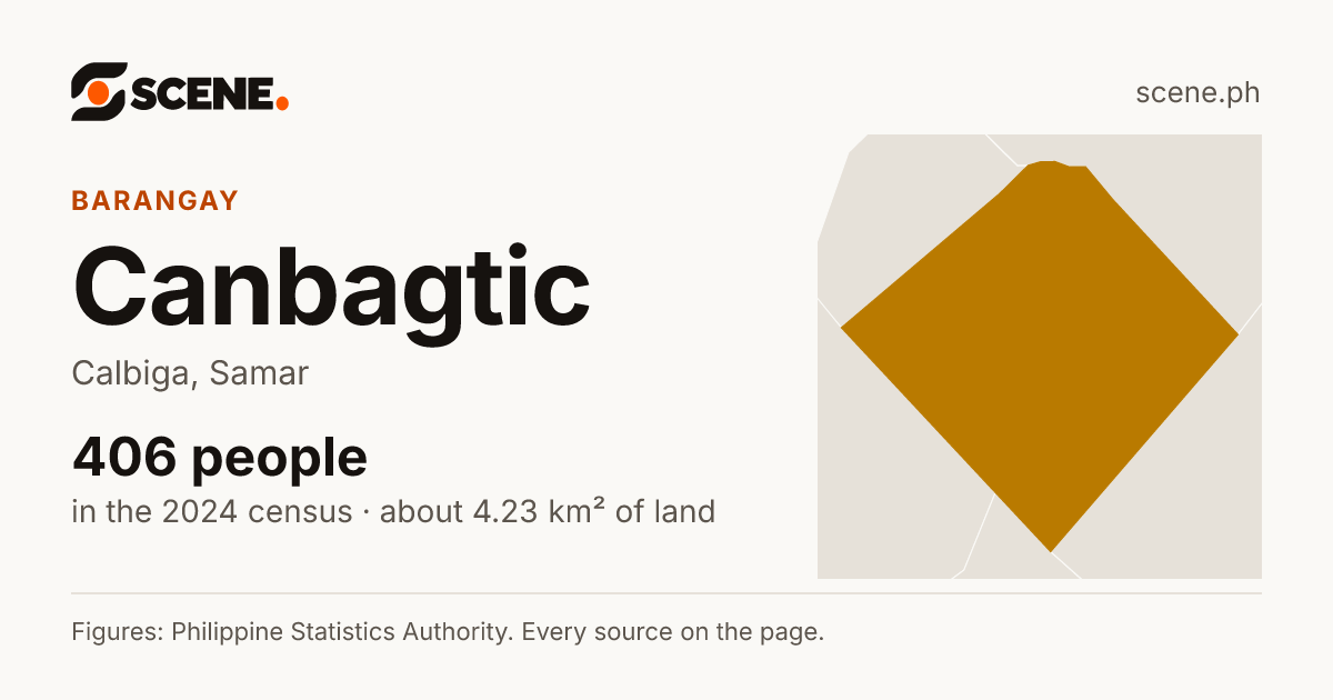 Canbagtic, Calbiga, barangay: 406 people in the 2024 census