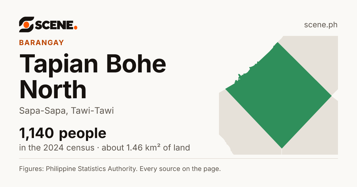 Tapian Bohe North, Sapa-Sapa, barangay: 1,140 people in the 2024 census