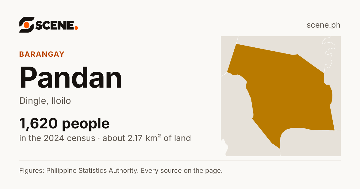 Pandan, Dingle, barangay: 1,620 people in the 2024 census