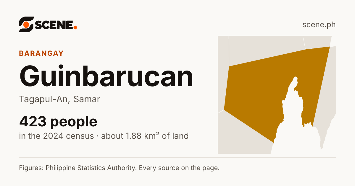 Guinbarucan, Tagapul-An, barangay: 423 people in the 2024 census