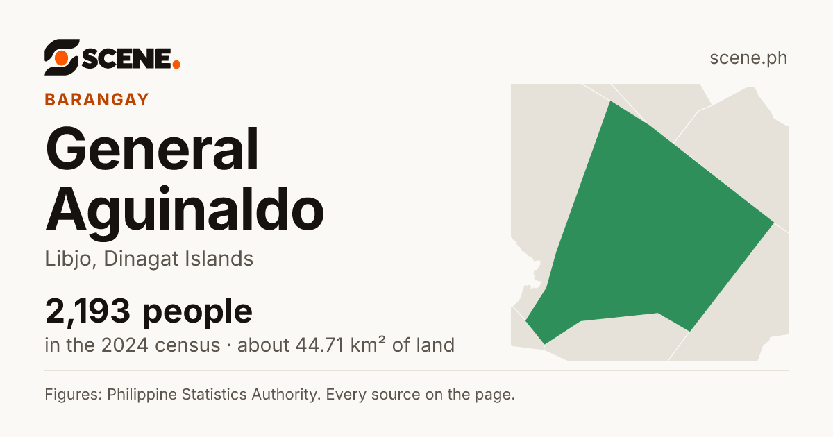 General Aguinaldo, Libjo, barangay: 2,193 people in the 2024 census
