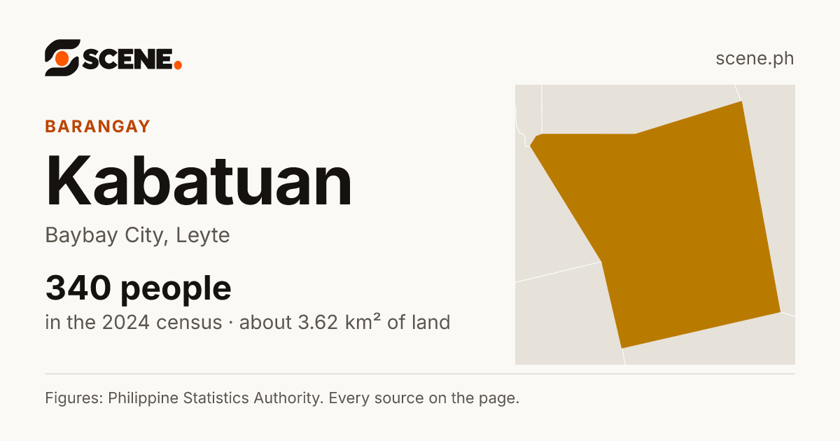 Kabatuan, Baybay City, barangay: 340 people in the 2024 census