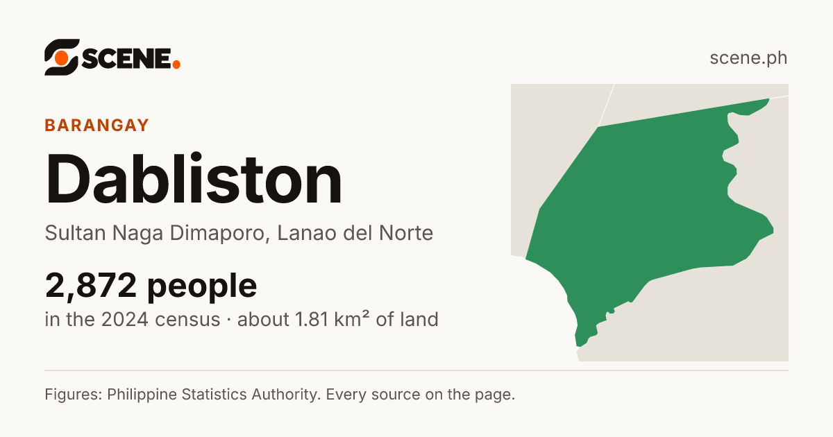 Dabliston, Sultan Naga Dimaporo, barangay: 2,872 people in the 2024 census