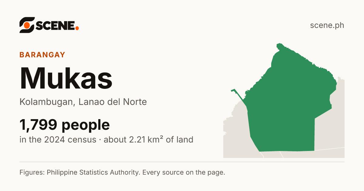 Mukas, Kolambugan, barangay: 1,799 people in the 2024 census