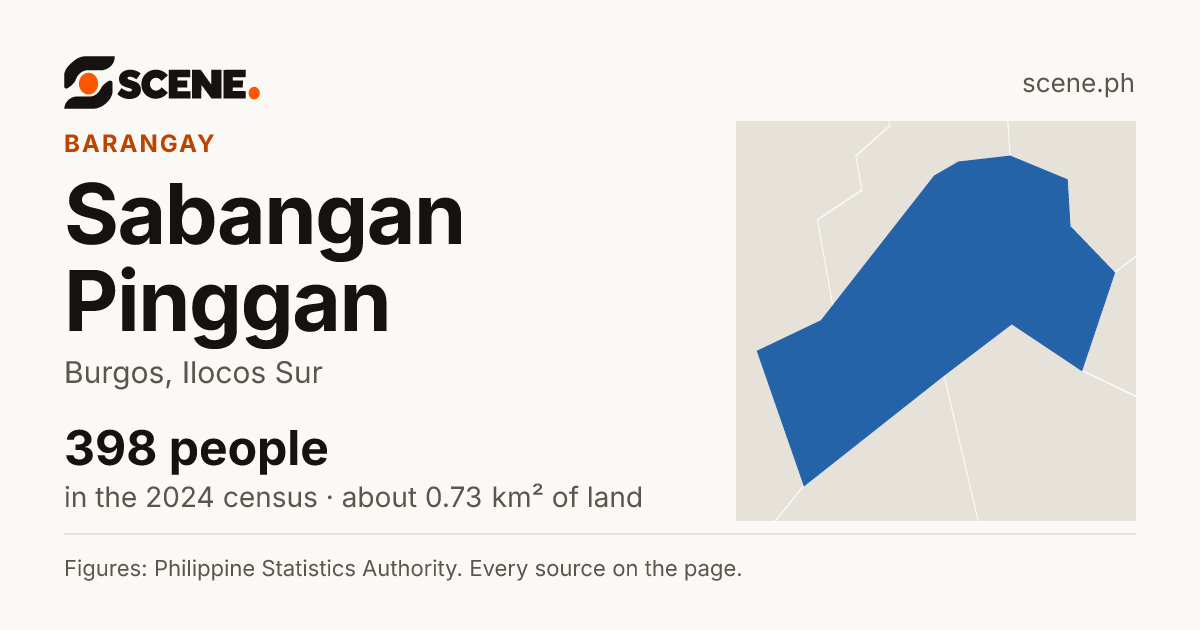 Sabangan Pinggan, Burgos, barangay: 398 people in the 2024 census