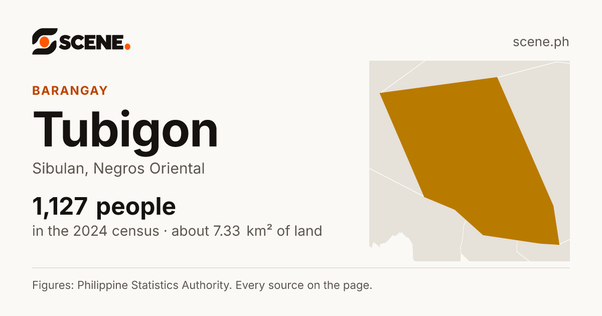 Tubigon, Sibulan, barangay: 1,127 people in the 2024 census