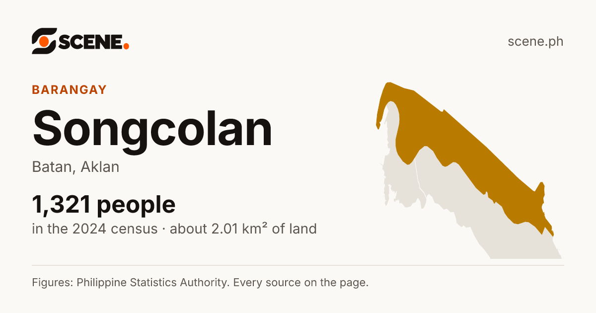 Songcolan, Batan, barangay: 1,321 people in the 2024 census