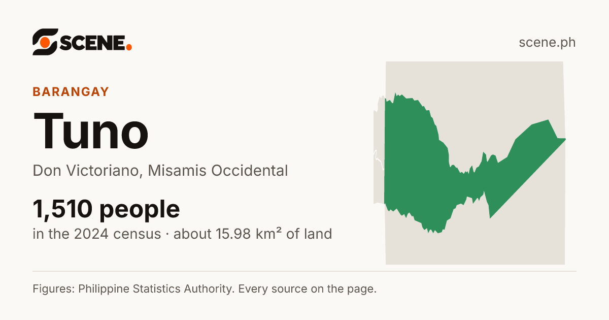 Tuno, Don Victoriano, barangay: 1,510 people in the 2024 census