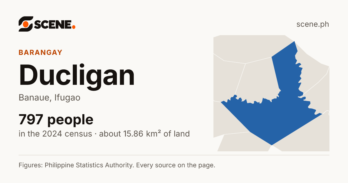 Ducligan, Banaue, barangay: 797 people in the 2024 census