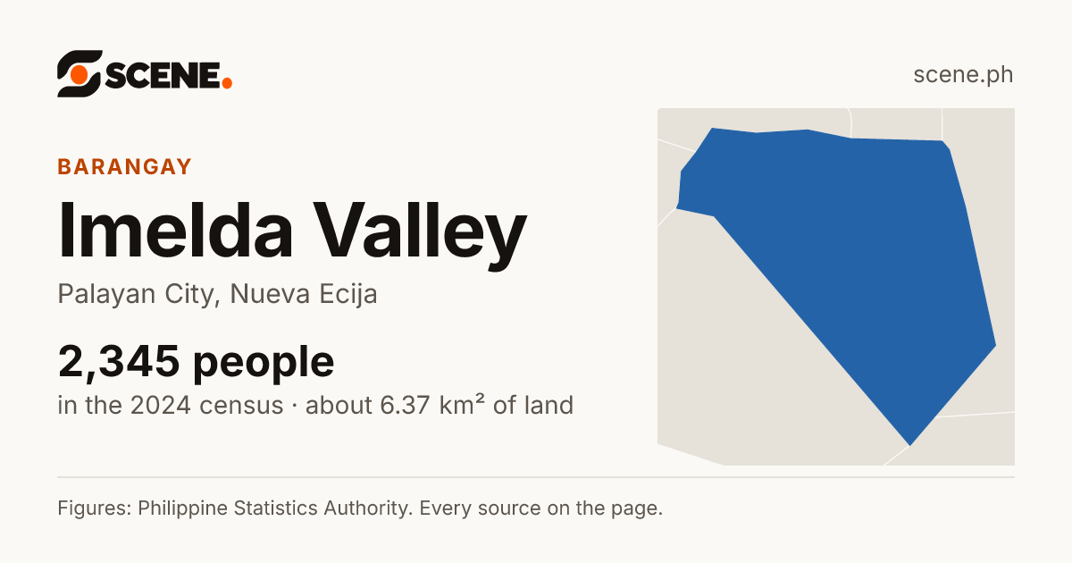 Imelda Valley, Palayan City, barangay: 2,345 people in the 2024 census