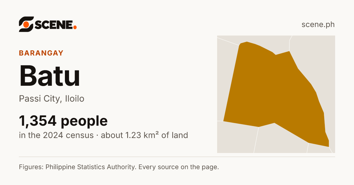 Batu, Passi City, barangay: 1,354 people in the 2024 census