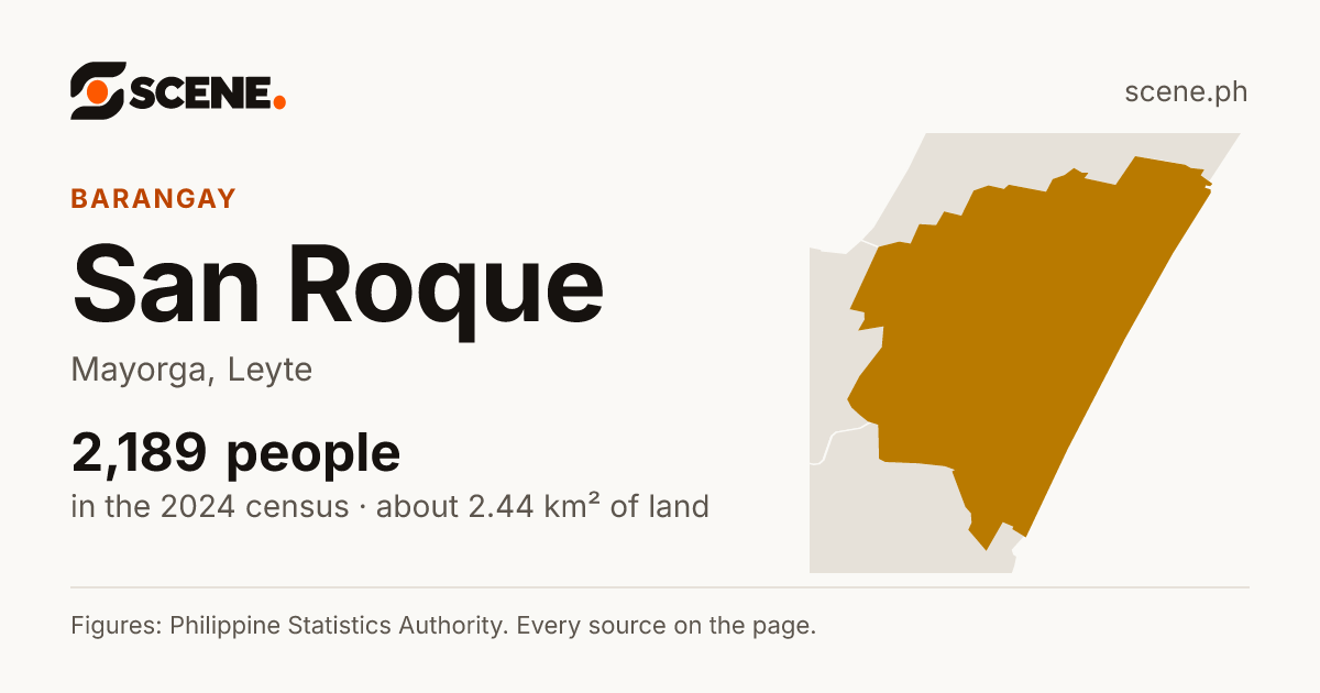 San Roque, Mayorga, barangay: 2,189 people in the 2024 census