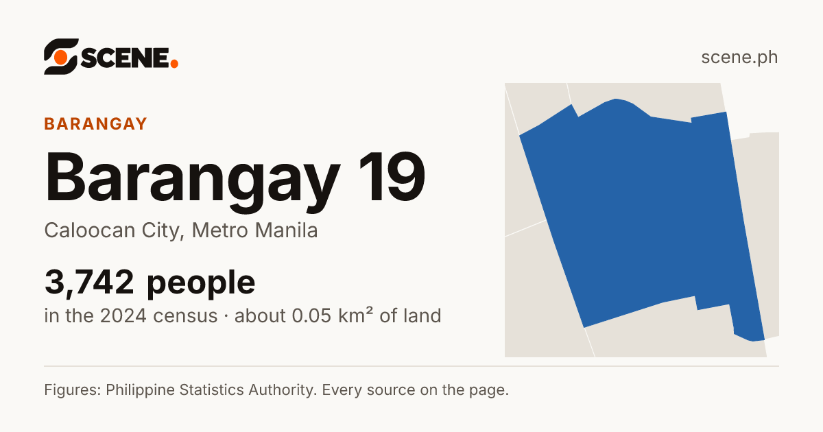 Barangay 19, Caloocan City, barangay: 3,742 people in the 2024 census