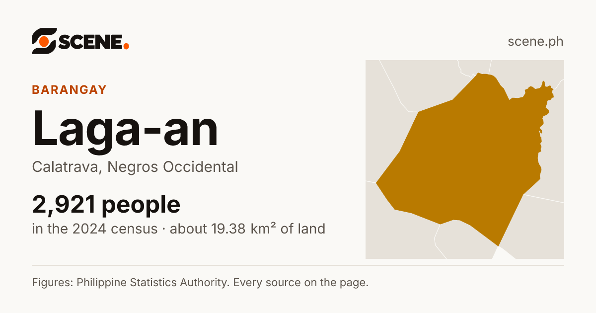 Laga-an, Calatrava, barangay: 2,921 people in the 2024 census