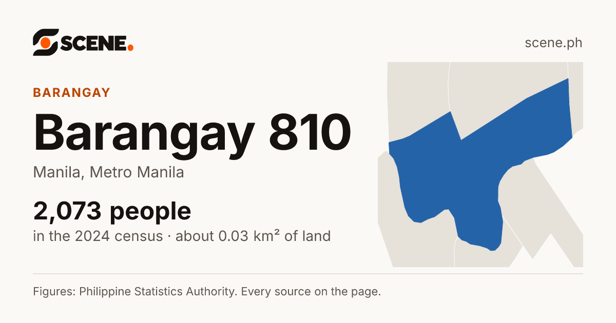Barangay 810, Manila, barangay: 2,073 people in the 2024 census