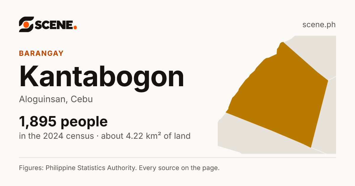Kantabogon, Aloguinsan, barangay: 1,895 people in the 2024 census