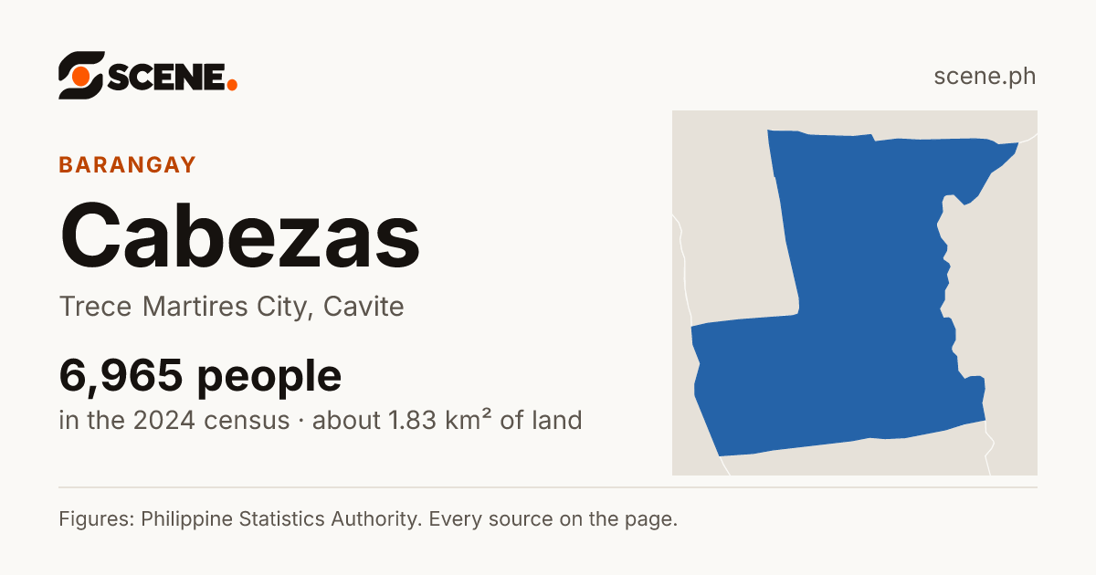 Cabezas, Trece Martires City, barangay: 6,965 people in the 2024 census