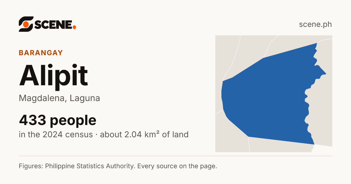 Alipit, Magdalena, barangay: 433 people in the 2024 census