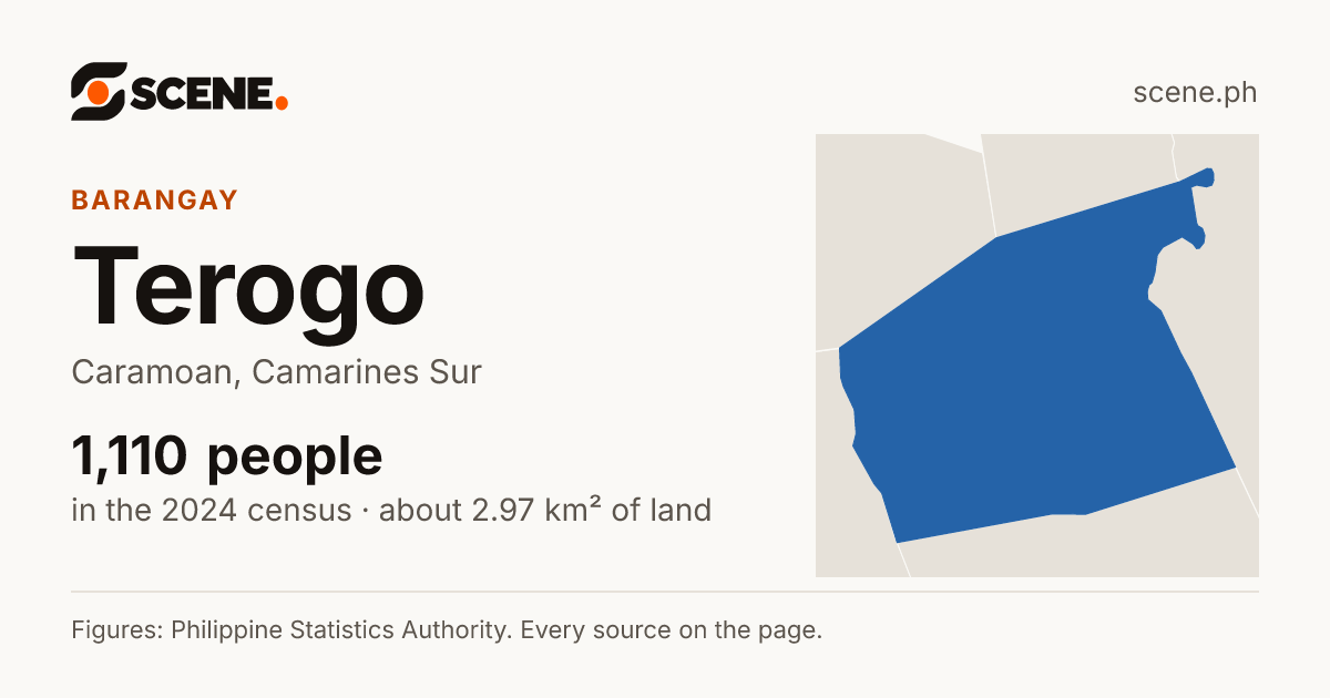 Terogo, Caramoan, barangay: 1,110 people in the 2024 census