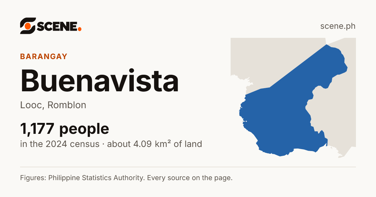 Buenavista, Looc, barangay: 1,177 people in the 2024 census