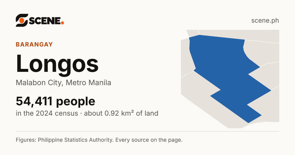 Longos, Malabon City, barangay: 54,411 people in the 2024 census