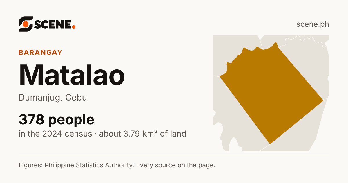 Matalao, Dumanjug, barangay: 378 people in the 2024 census
