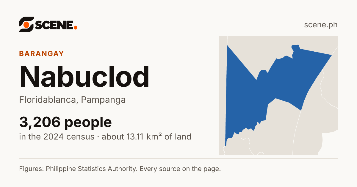 Nabuclod, Floridablanca, barangay: 3,206 people in the 2024 census