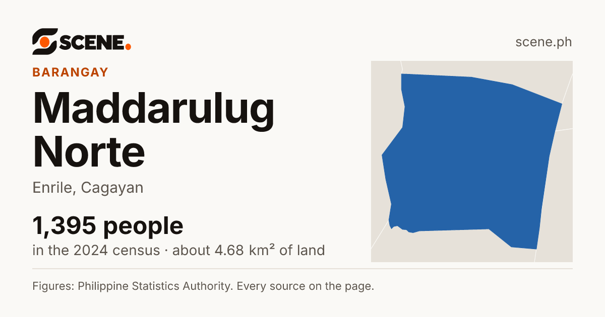 Maddarulug Norte, Enrile, barangay: 1,395 people in the 2024 census