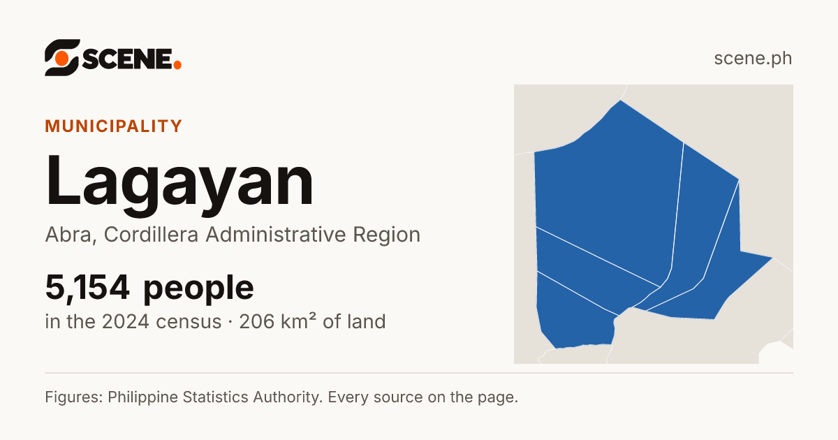 Lagayan, Abra, municipality: 5,154 people in the 2024 census
